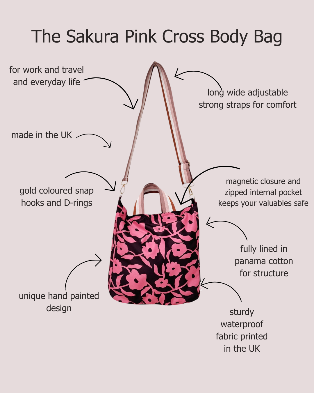 Infographic showing details of pink and brown colourful cross body bag by Jennie Fynn